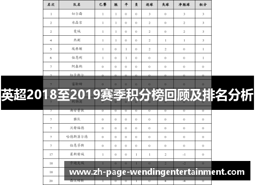 英超2018至2019赛季积分榜回顾及排名分析
