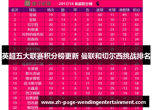 英超五大联赛积分榜更新 曼联和切尔西挑战排名