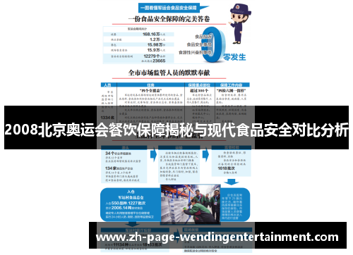 2008北京奥运会餐饮保障揭秘与现代食品安全对比分析