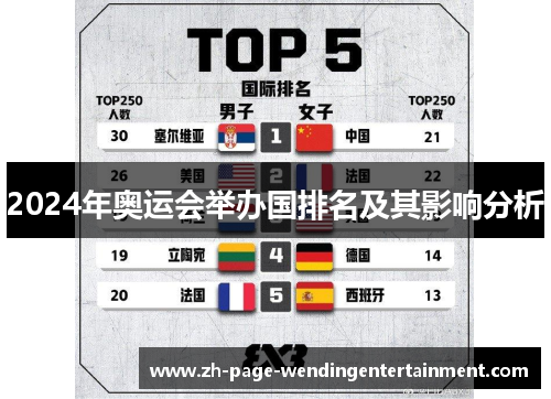 2024年奥运会举办国排名及其影响分析